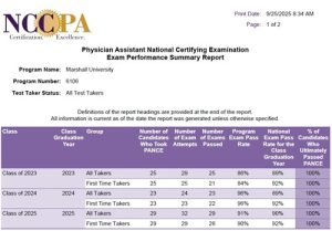 Pance Report Page