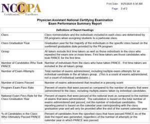Pance Report Page